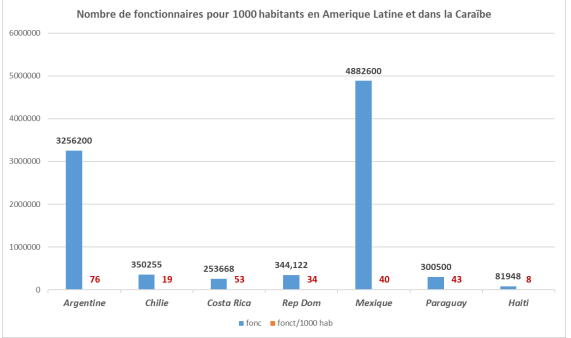 Source: Calcul effectué à l'aide des données du SysPay, dec. 2017